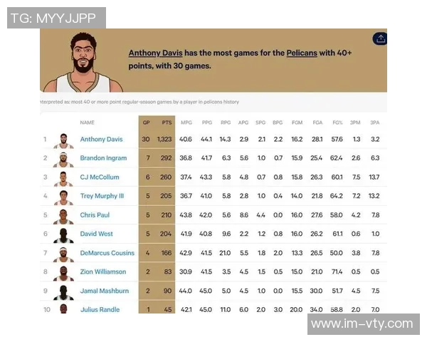 墨菲狂砍42分创生涯新高第三节独得20分展现惊人状态